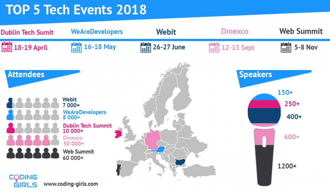 Top 5 Tech and Digital Events 2018 in Europe Top 5 Tech and Digital Events 2018 in Europe